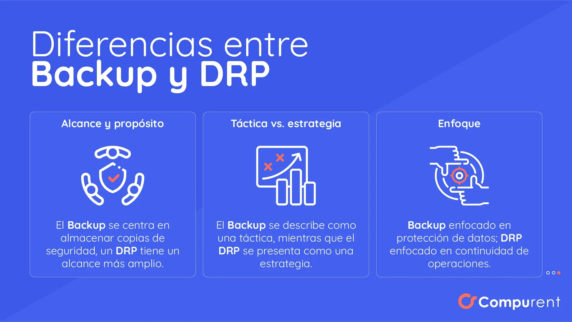 Diferencia entre backup y DRP