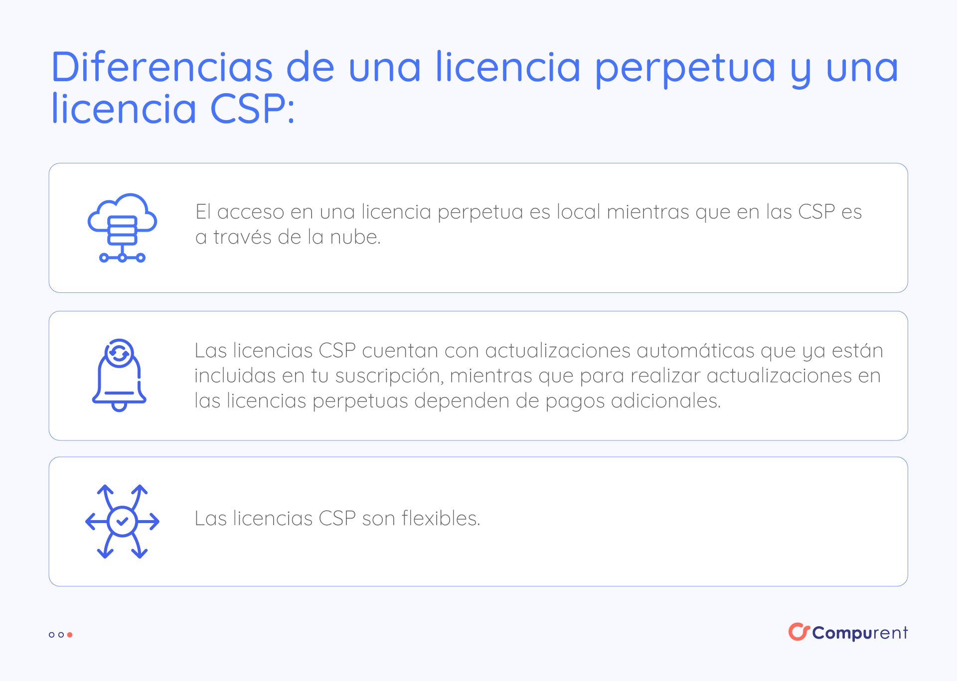 Licenciamiento Csp Y Licenciamiento Perpetuo