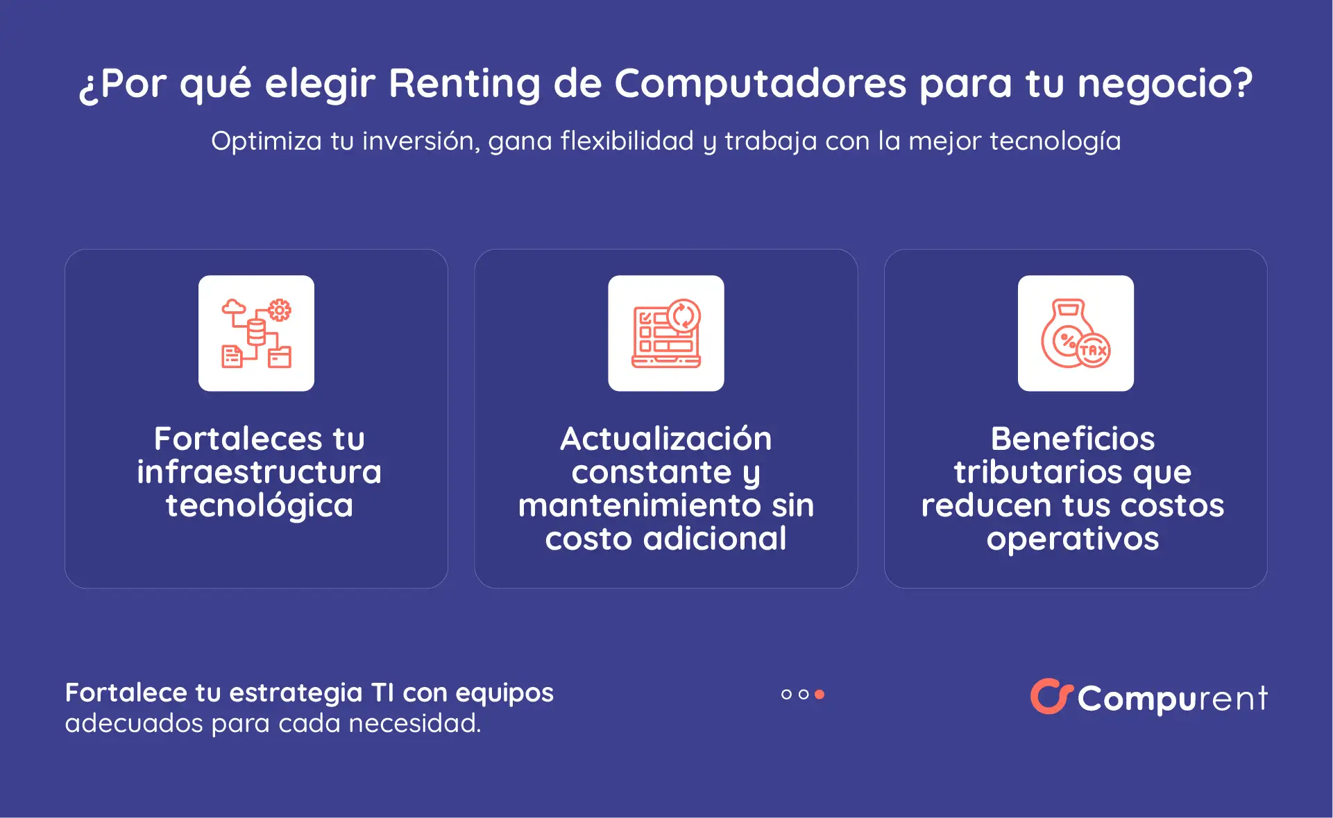 Elegir El Renting De Computadores