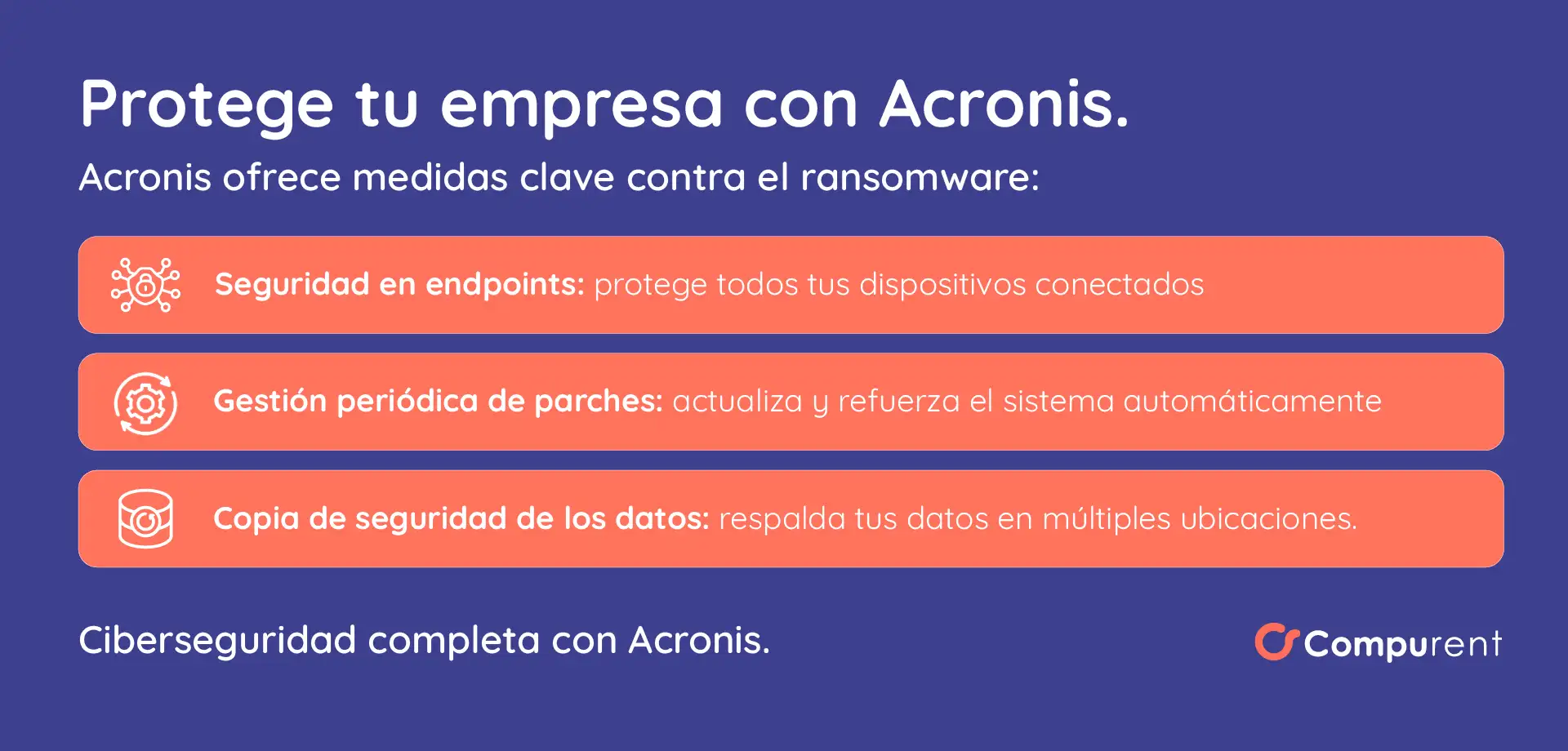 Medidas De Acronis Contra Ransomware