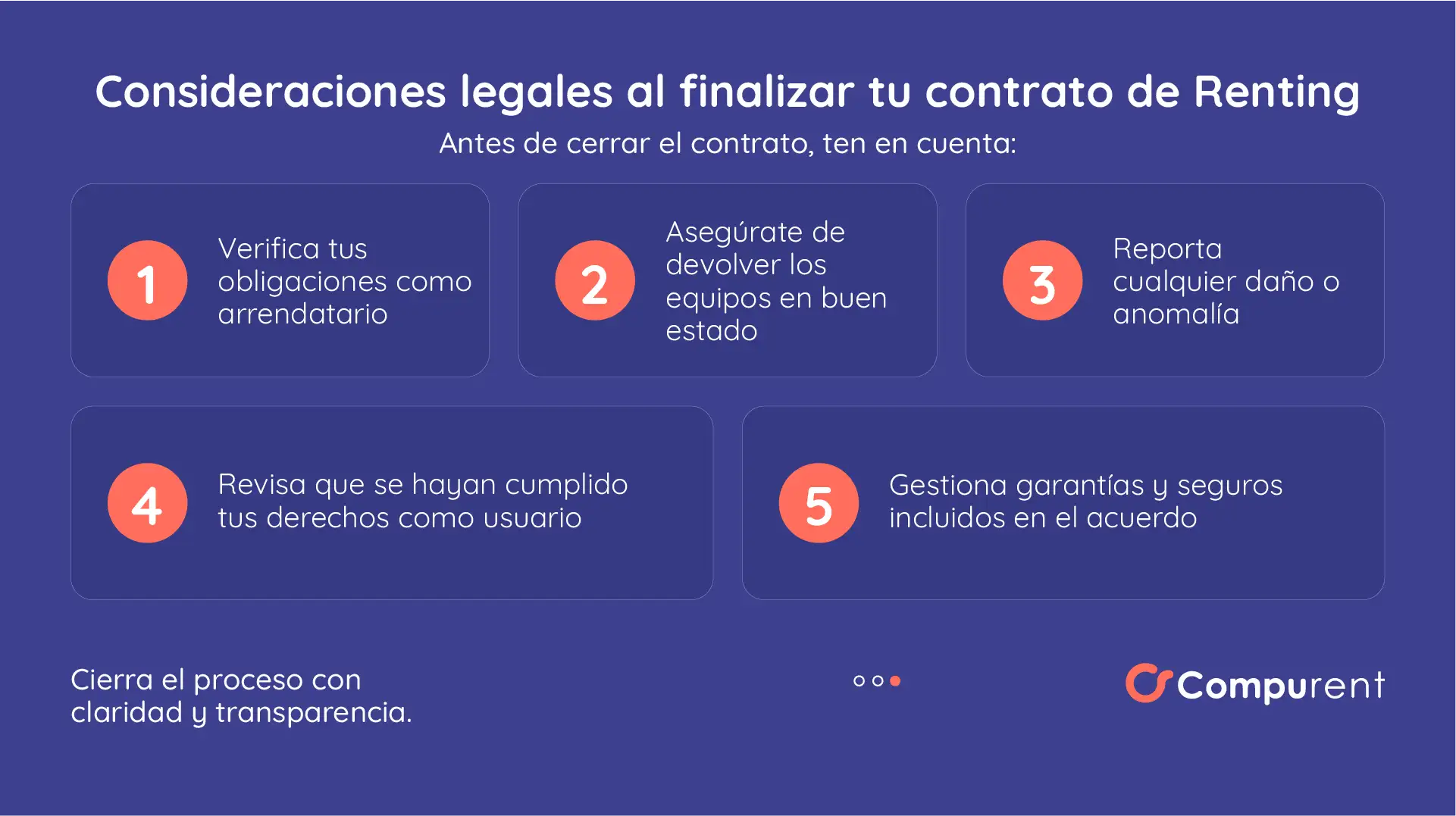 Contratos De Renting
