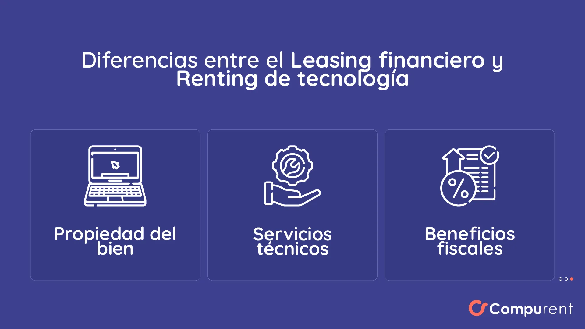 cuales son las diferencias entre leasing y renting