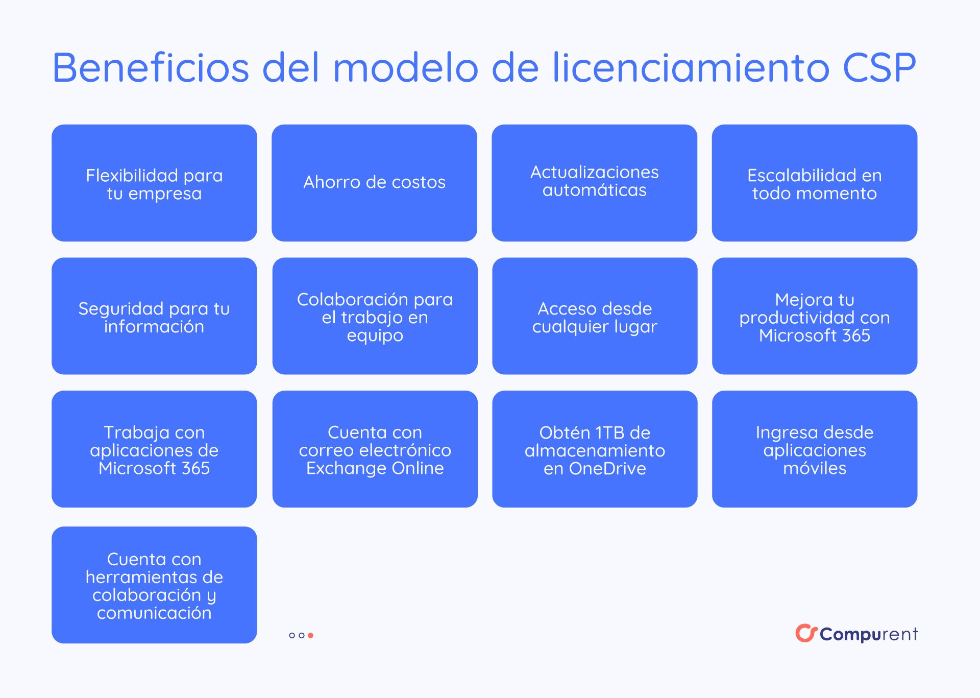 Beneficios Del Modelo De Licenciamiento Csp